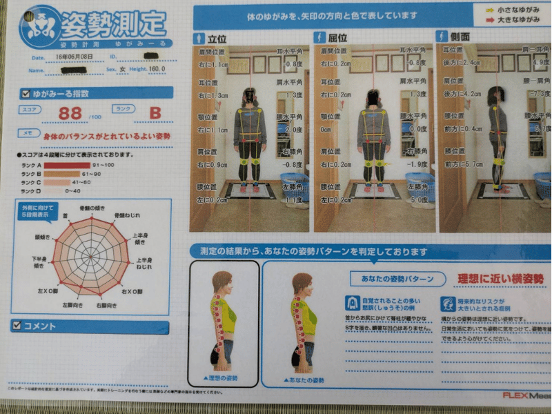 姿勢測定