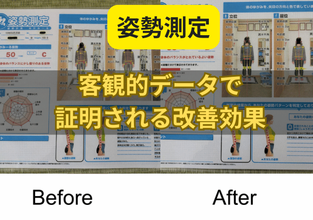 姿勢測定